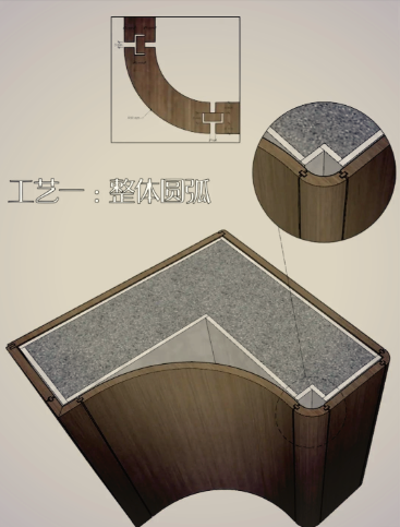 太原市建筑圆模板圆弧定制 - 价格